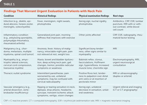 neck pain diagnostic tools